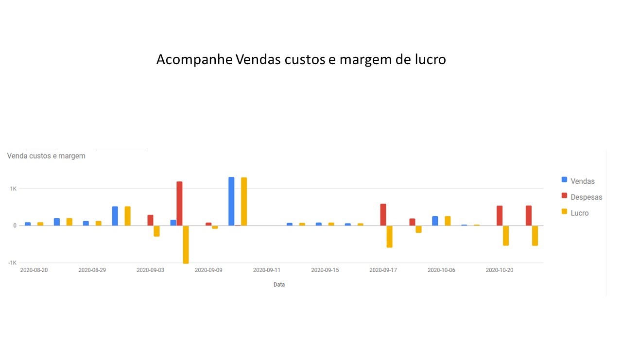 Sistema online para cadastros